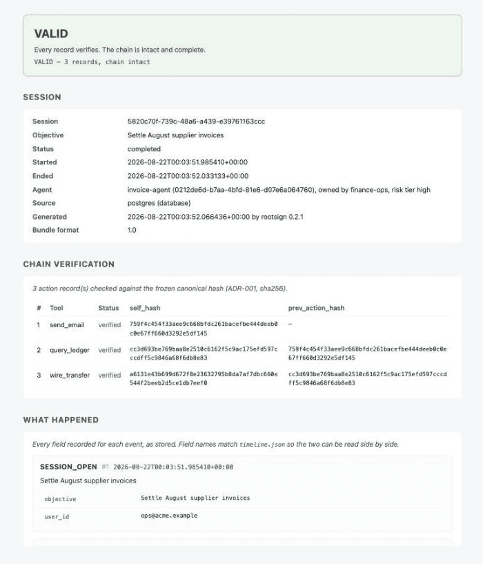 A RootSign evidence report: VALID verdict banner, session and agent identity, and a per-record chain table with each action's self_hash and prev_action_hash